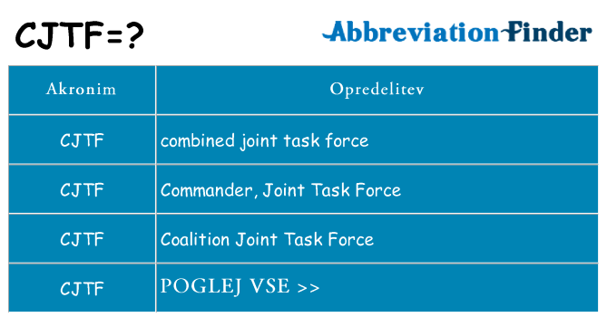 Kaj cjtf stati