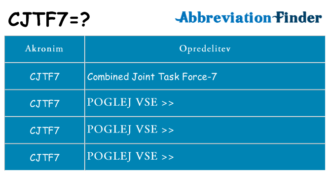 Kaj cjtf7 stati
