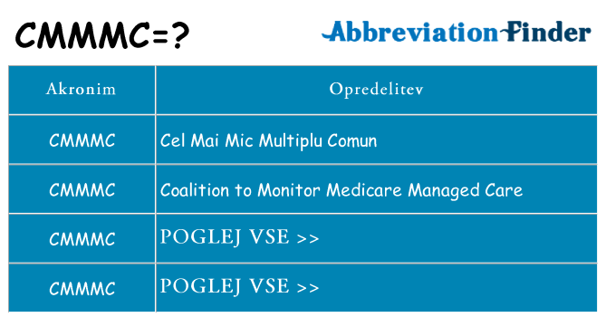 Kaj cmmmc stati