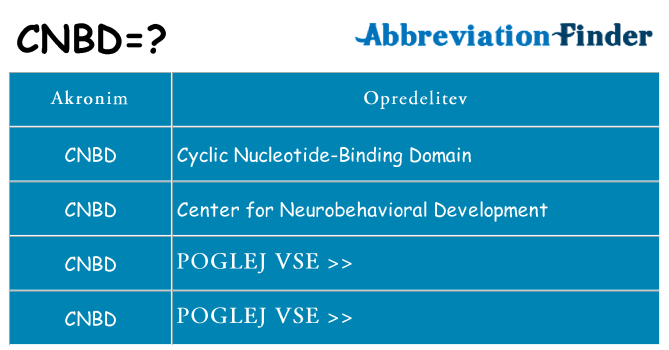 Kaj cnbd stati
