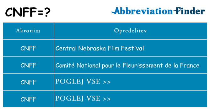 Kaj cnff stati