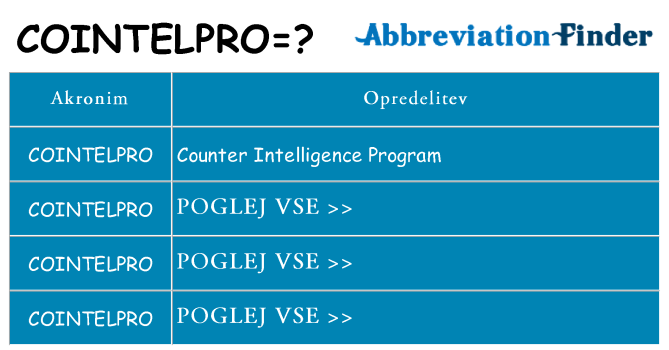 Kaj cointelpro stati