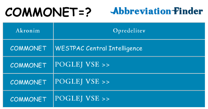 Kaj commonet stati