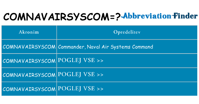 Kaj comnavairsyscom stati