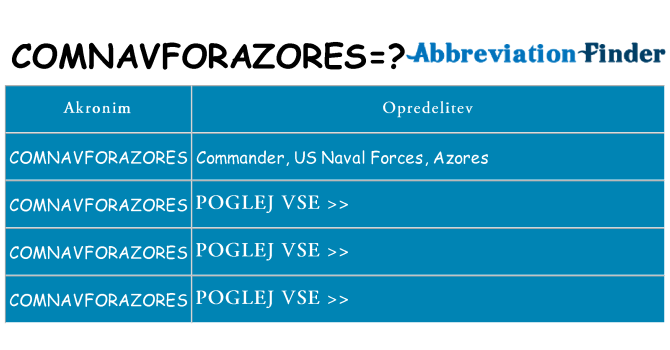 Kaj comnavforazores stati
