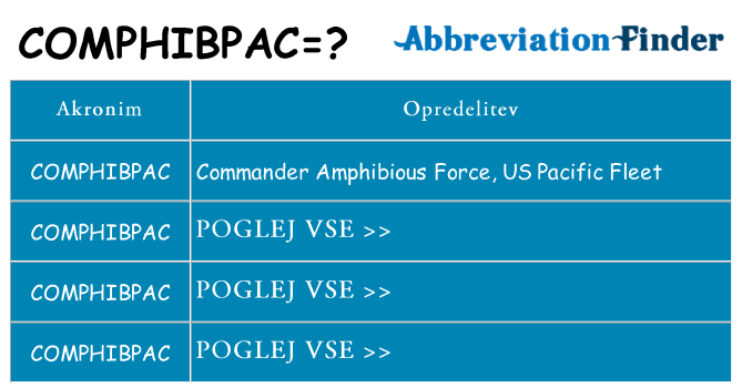 Kaj comphibpac stati