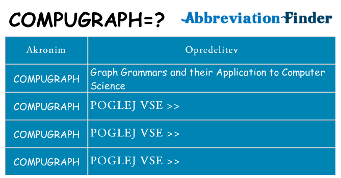 Kaj compugraph stati