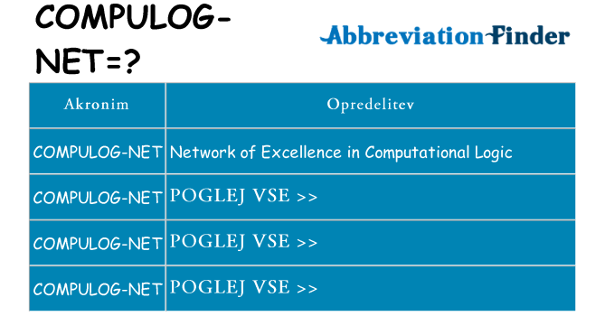 Kaj compulog-net stati