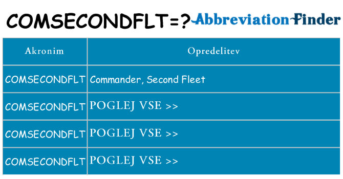 Kaj comsecondflt stati