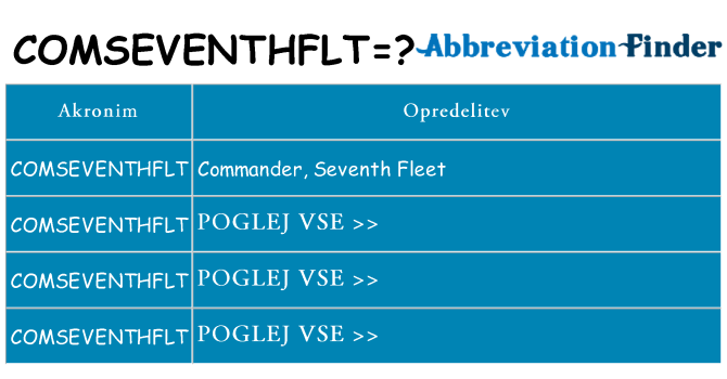 Kaj comseventhflt stati