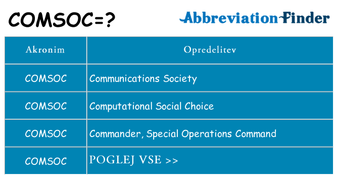 Kaj comsoc stati