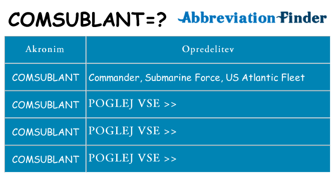 Kaj comsublant stati
