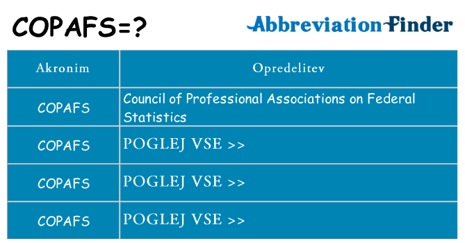 Kaj copafs stati