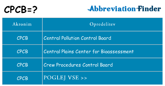 Kaj cpcb stati