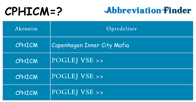 Kaj cphicm stati