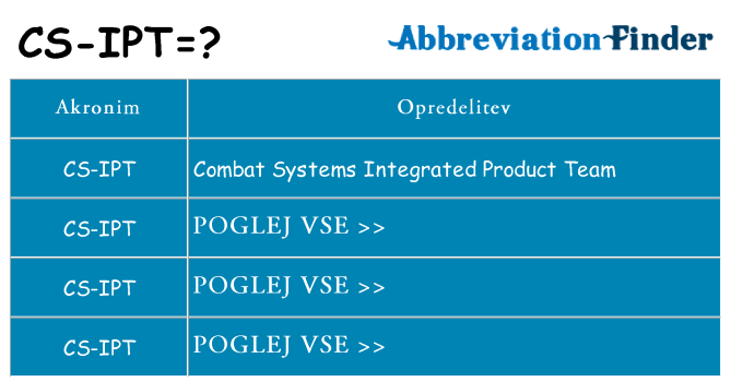 Kaj cs-ipt stati