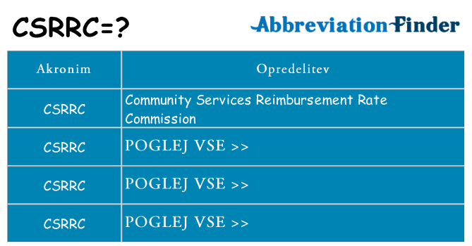 Kaj csrrc stati