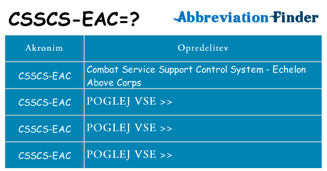 Kaj csscs-eac stati