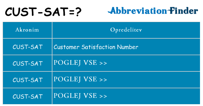 Kaj cust-sat stati
