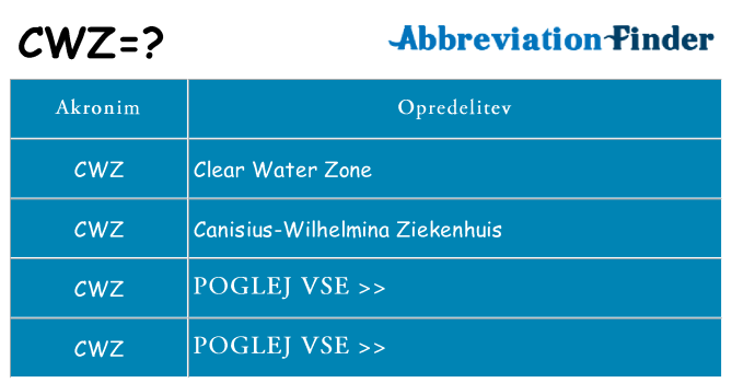 Kaj cwz stati