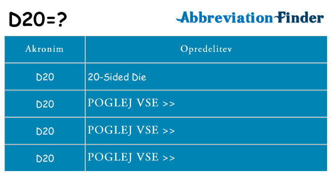 Kaj d20 stati