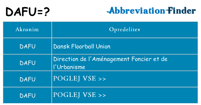 Kaj dafu stati