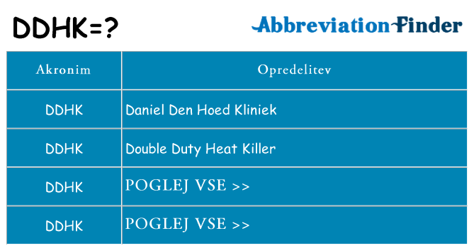 Kaj ddhk stati
