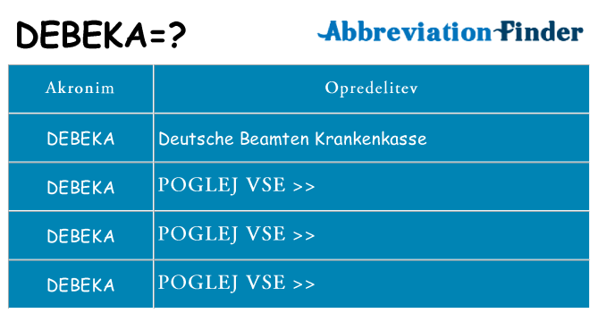 Kaj debeka stati
