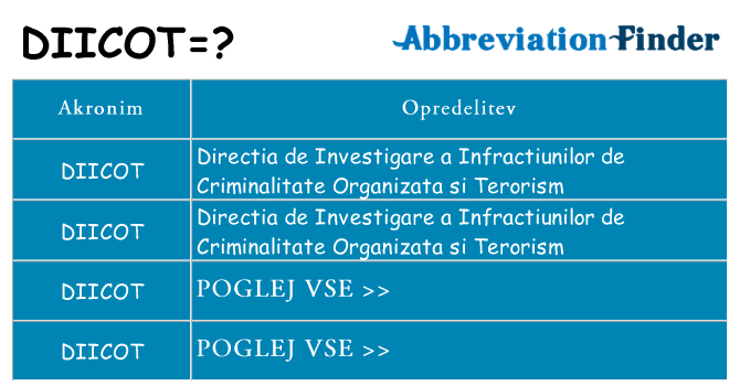 Kaj diicot stati