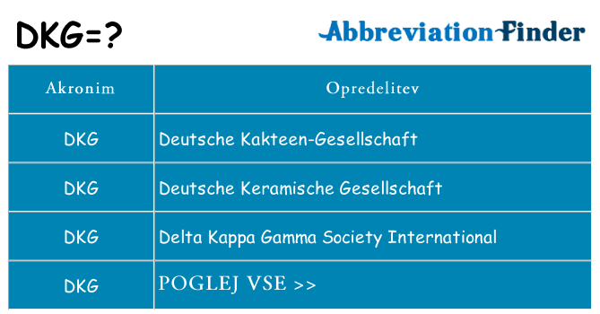 Kaj dkg stati