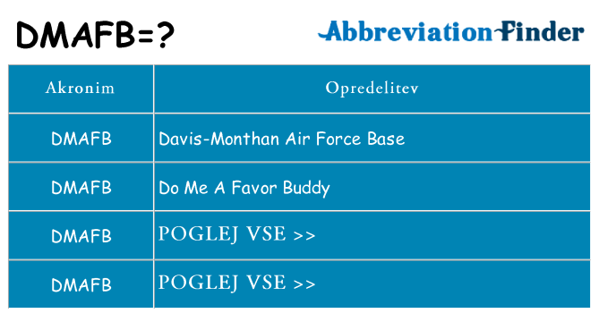 Kaj dmafb stati