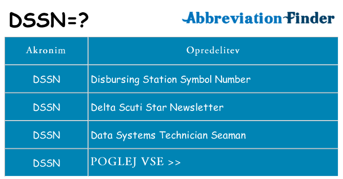 Kaj dssn stati