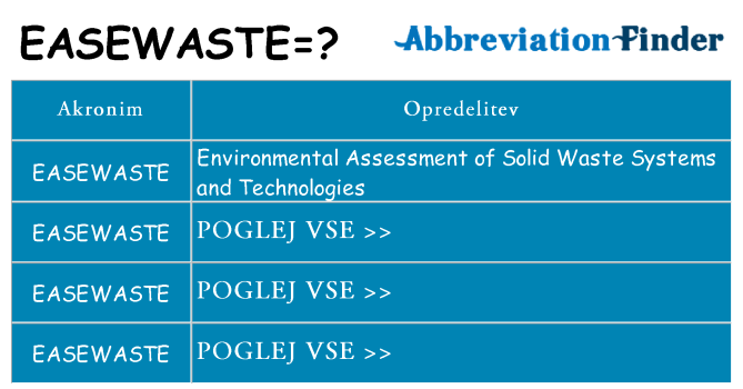 Kaj easewaste stati