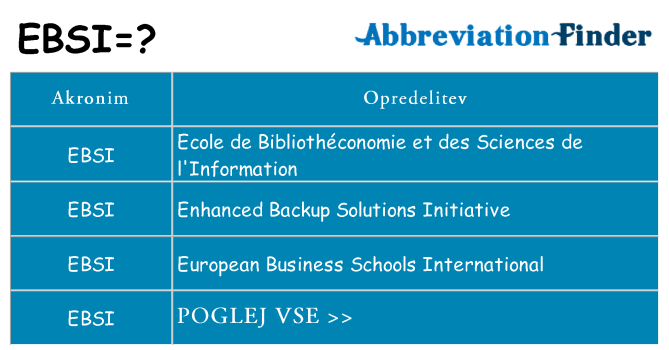 Kaj ebsi stati