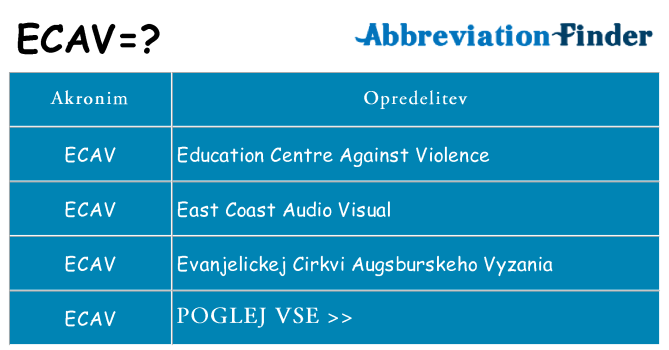 Kaj ecav stati