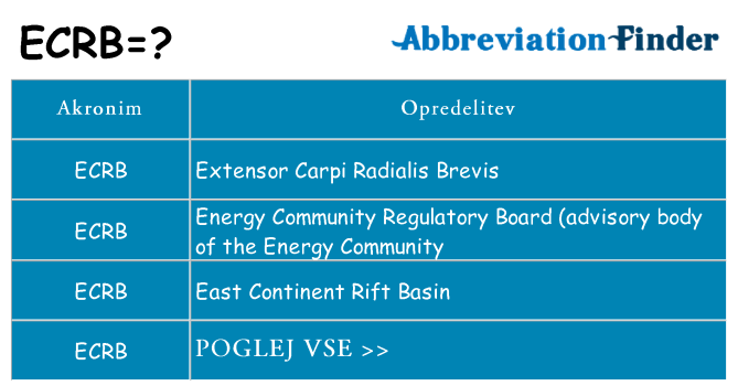 Kaj ecrb stati