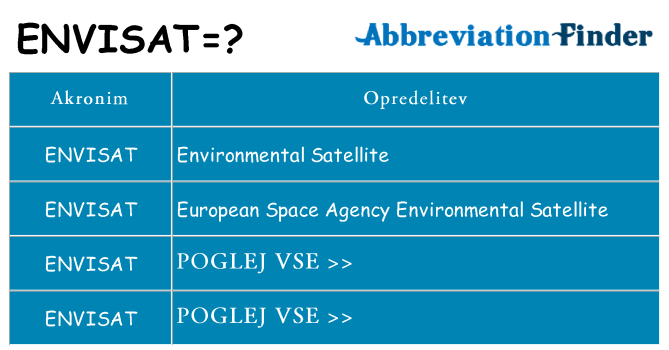 Kaj envisat stati