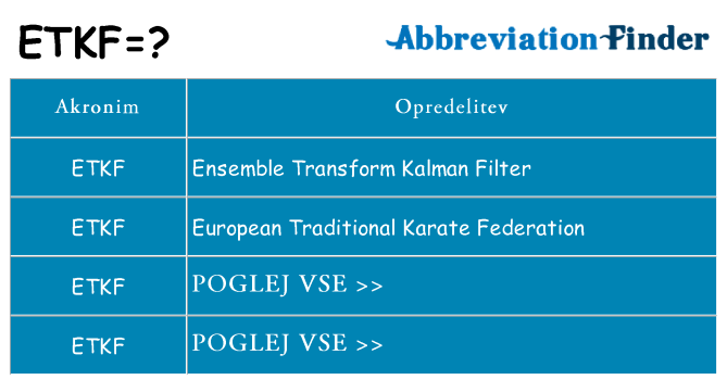 Kaj etkf stati