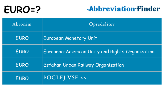 Kaj euro stati