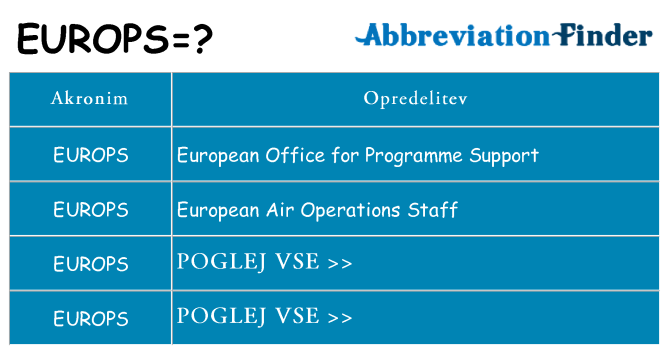 Kaj europs stati