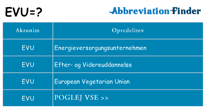 Kaj evu stati