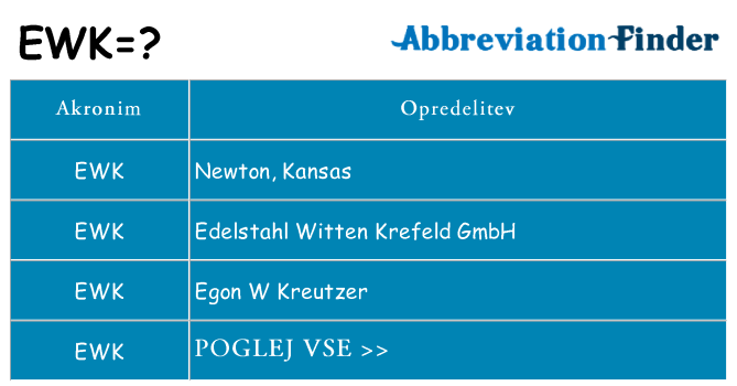 Kaj ewk stati