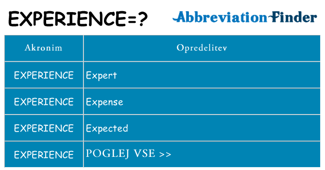 Kaj experience stati