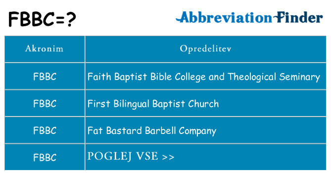 Kaj fbbc stati
