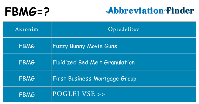 Kaj fbmg stati