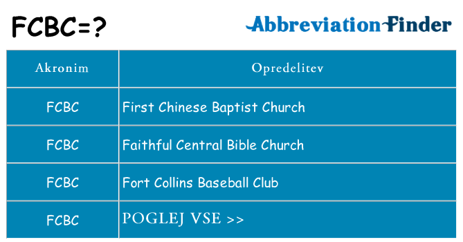 Kaj fcbc stati