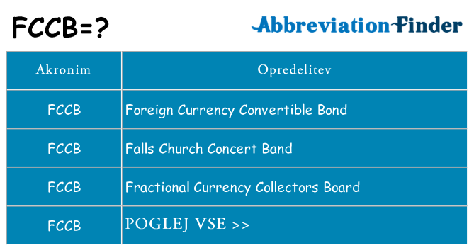 Kaj fccb stati