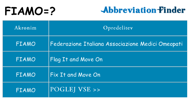Kaj fiamo stati