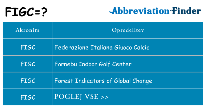 Kaj figc stati