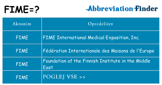 Kaj fime stati